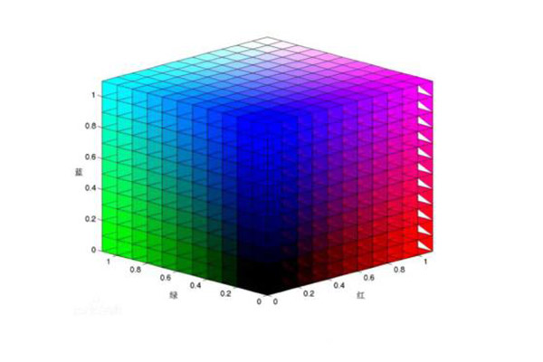 什么是颜色空间？色差仪常用颜色空间有哪几个？