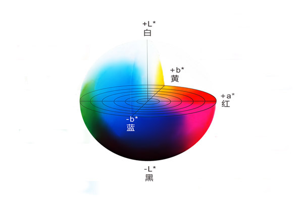 LAB颜色空间