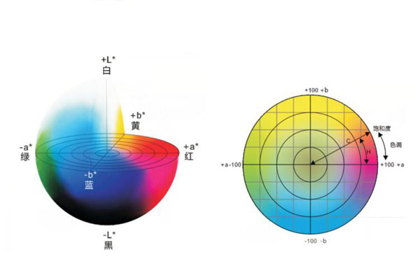 色差仪常用色彩空间XYZ和Lab色彩空间
