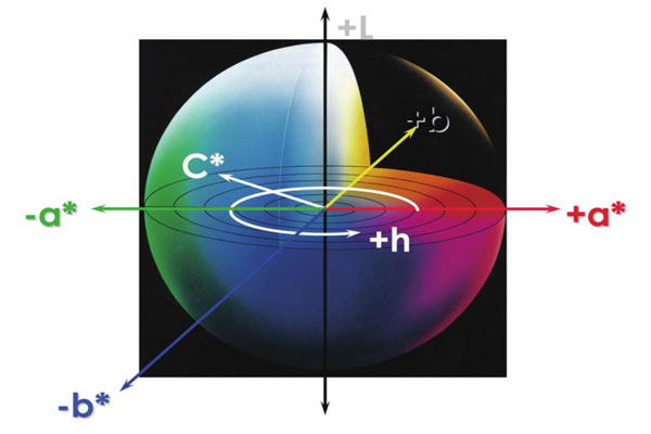 CIELAB颜色空间